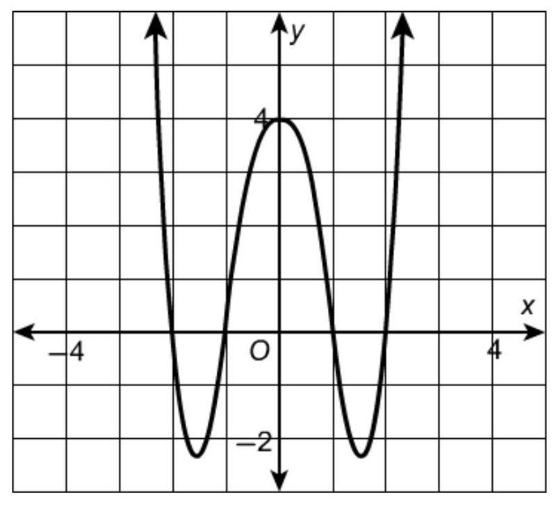 What is the function of this graph?-example-1