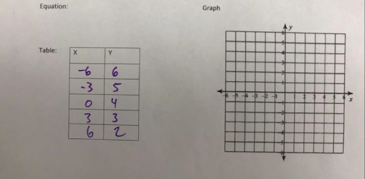 I need help with this math work-example-1