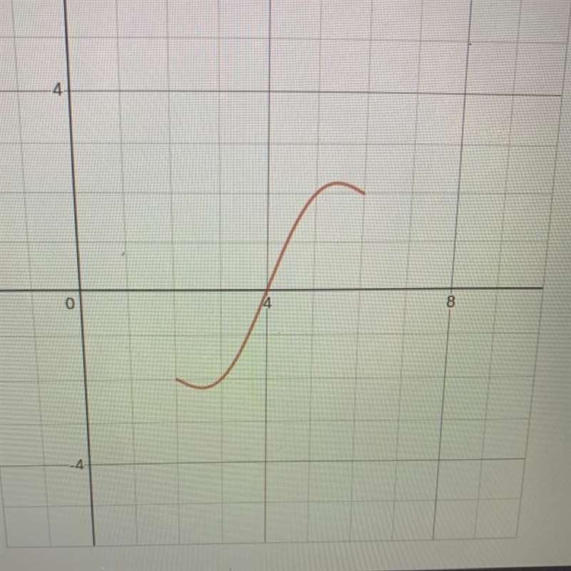 What is the DOMAIN of the relationship shown here? Write your answer in algebraic-example-1