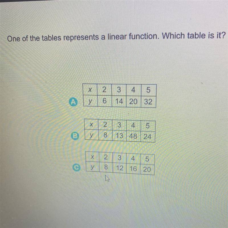 One of the tables represents a linear function. Which table is it?-example-1