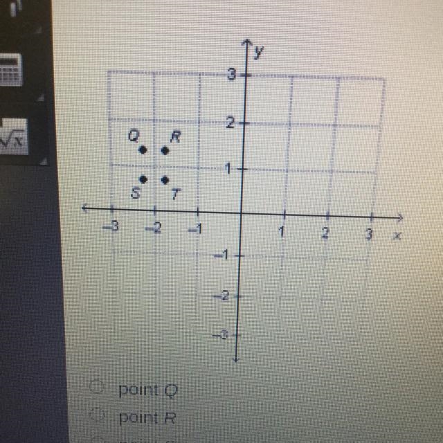 NEED ASAP which point represents the ordered pair (-2 1/4+ 2/3-example-1