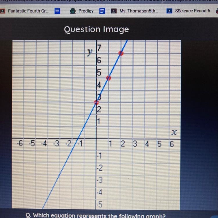 Which equation represents the following graph?-example-1