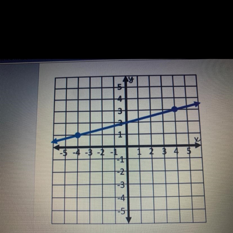 Find the slope please help!-example-1