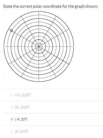 State the correct polar coordinate for the graph shown. It is not the option selected-example-1