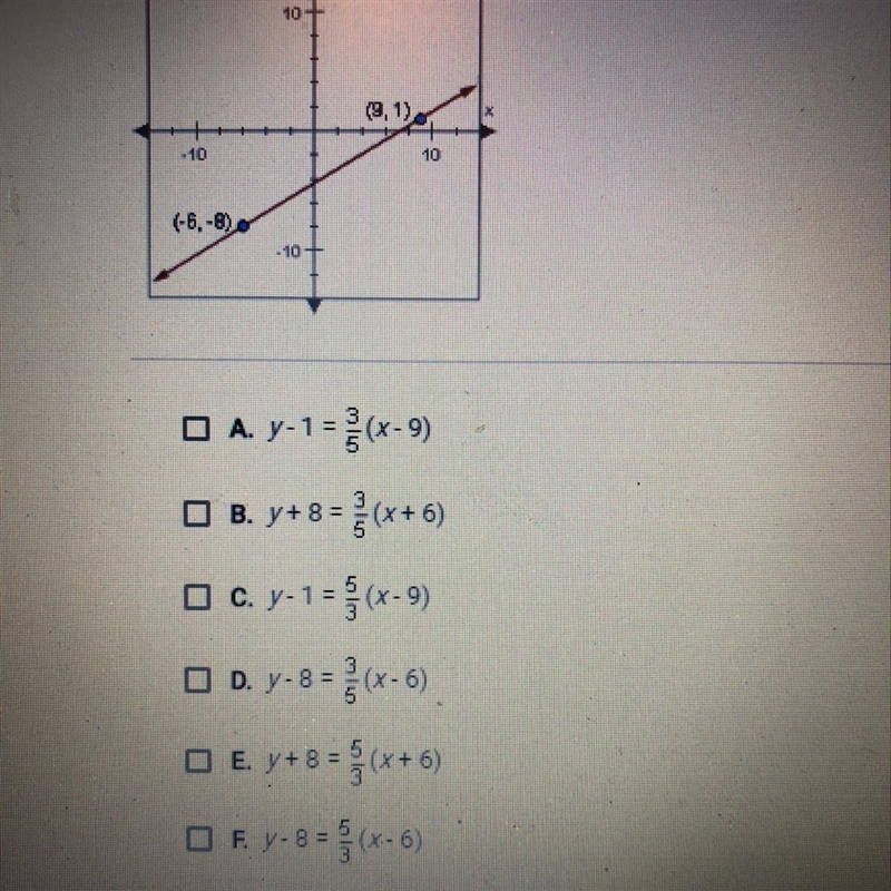 Which of the following equations describes the lines shown below? Check all that apply-example-1