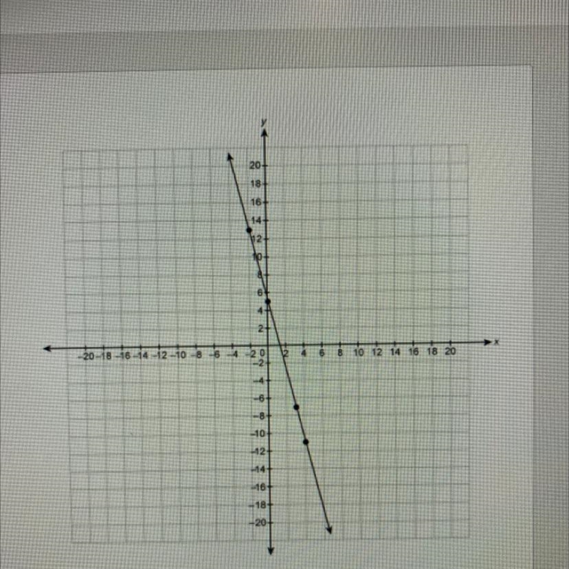 What is the equation for the line in slope-intercept form? Enter your answer in the-example-1