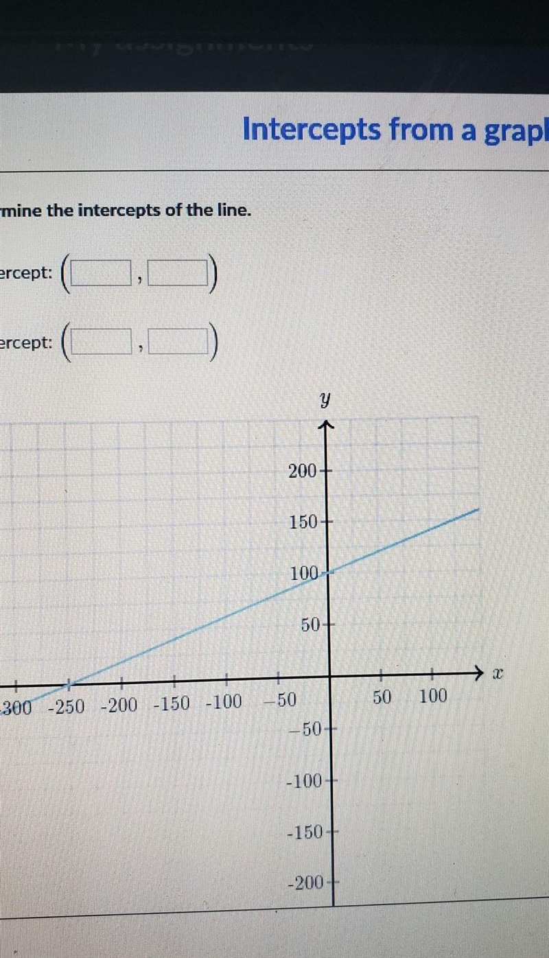 Determine the intersepts of the lines ​-example-1