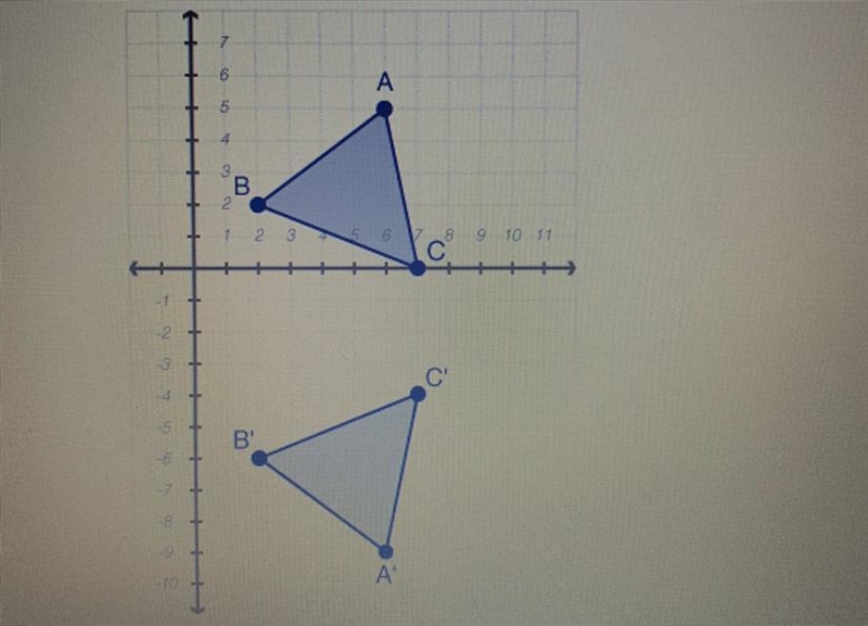 As shown in the image below, triangle ABC is reflected onto its image. Which of the-example-1