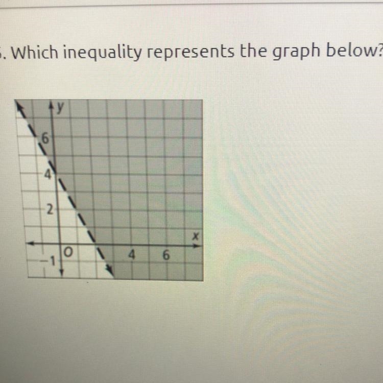 Which inequality represents the graph below? a y>2x+4 b y>-2x+4 c y>-2x+2 d-example-1