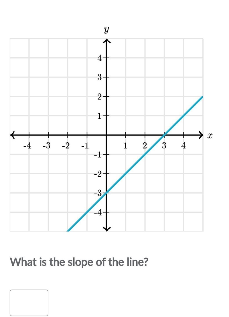 Need help with graphing ​-example-1