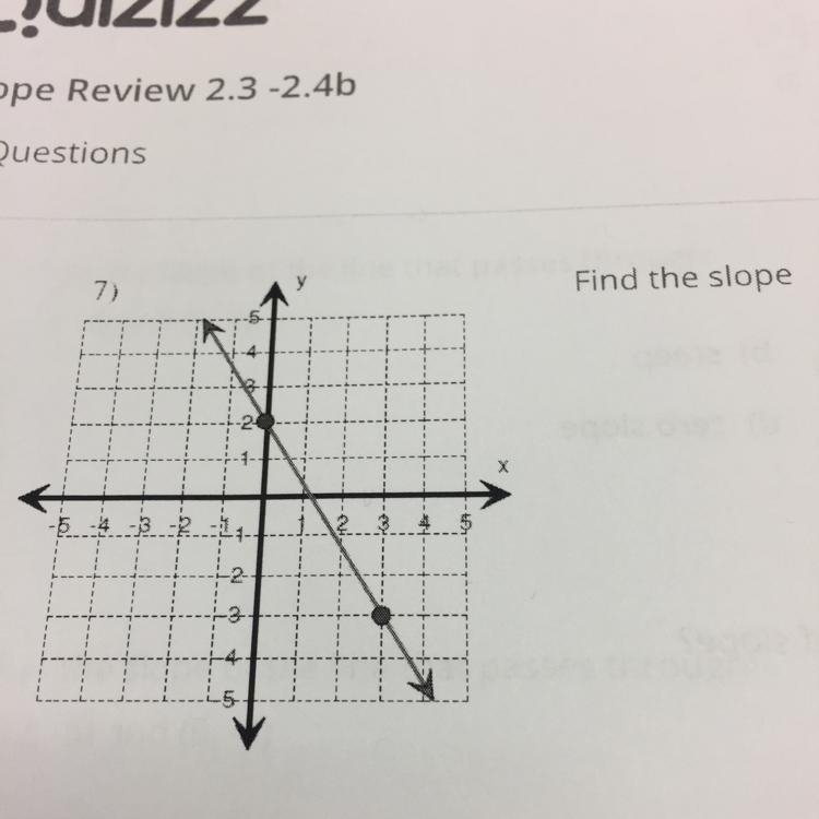 What is the slope i cannot find the answer to this slope please help?-example-1