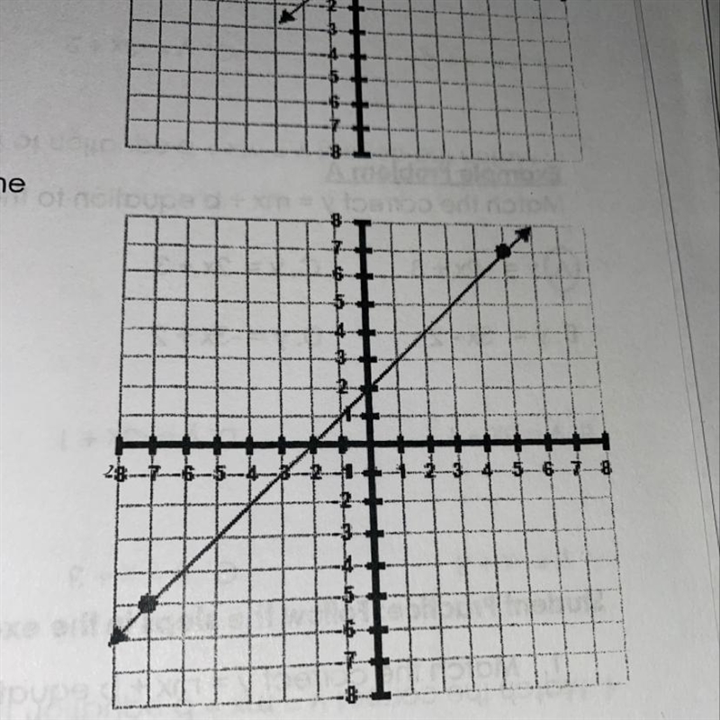 Find the slope (m) and the y-intercept (b) of the given line on the graph. pls show-example-1