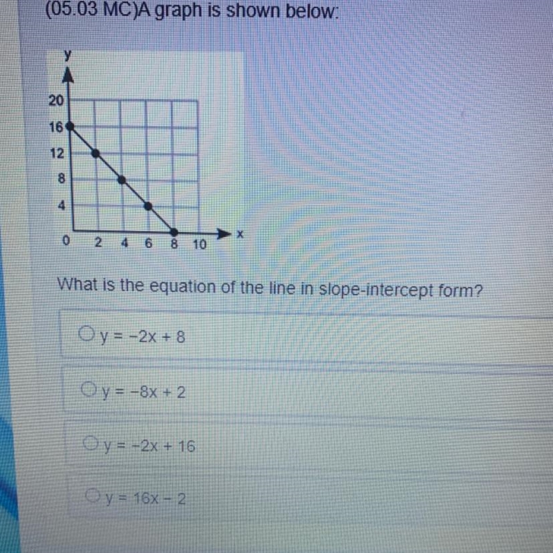 (05.03 MC)A graph is shown below: What is the equation of the line in slope-intercept-example-1