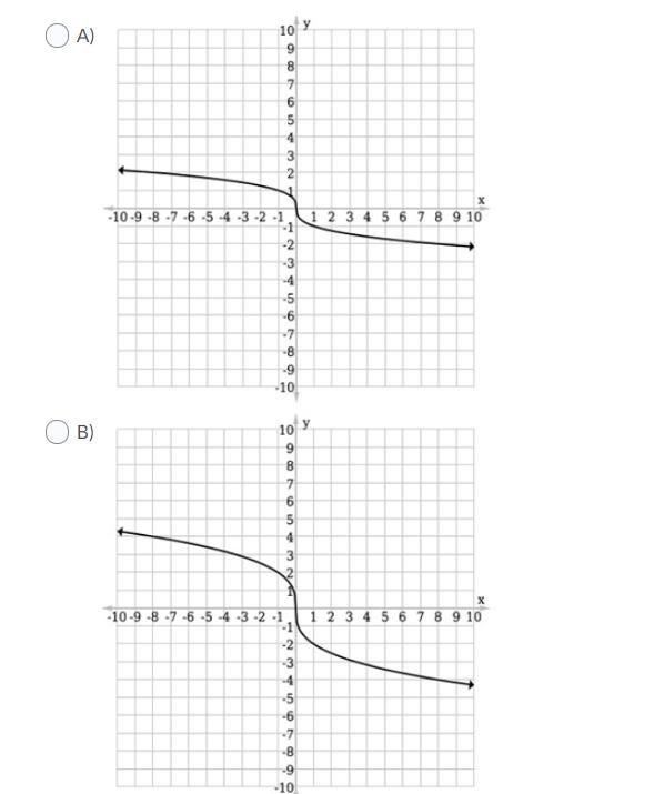 Use a table of values to graph the function f(x) = -2\sqrt[3]{x}. Select the correct-example-2