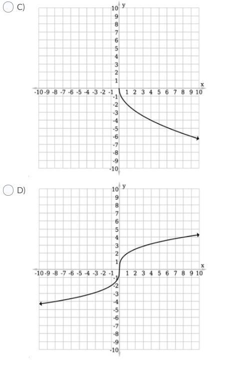 Use a table of values to graph the function f(x) = -2\sqrt[3]{x}. Select the correct-example-3