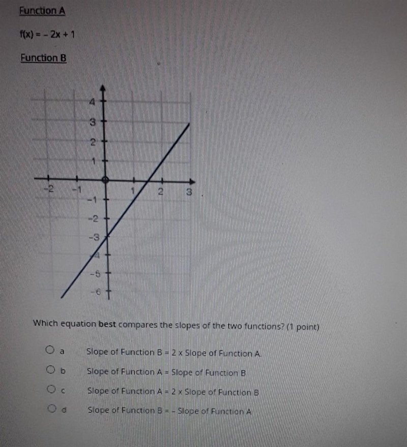 Plz help me it's due In 20 minutes!!!!! Function A f(x) = - 2x - 1 Function B 2 - 2 -1 -1 2 -3 Which-example-1