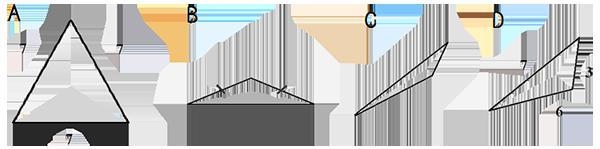 Which images below are scalene triangles? Triangles A and D Triangles B and D Triangles-example-1