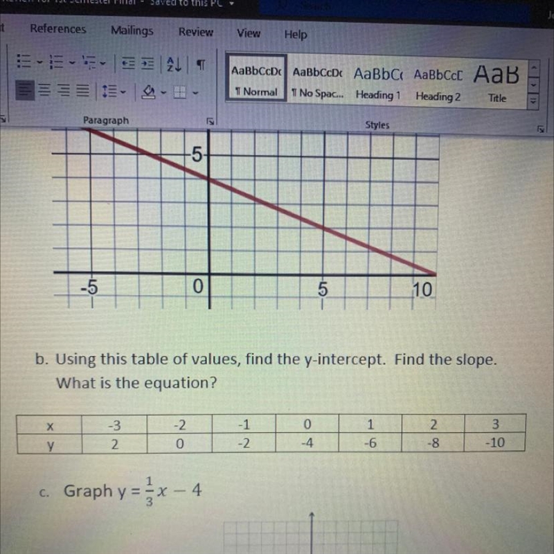 Using The table of values find a Y intercept. Find a slow. What is the equation?-example-1