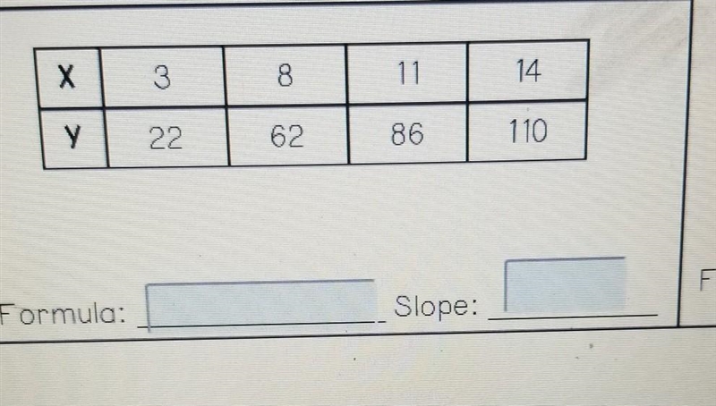 What's the formula and slope ?​-example-1