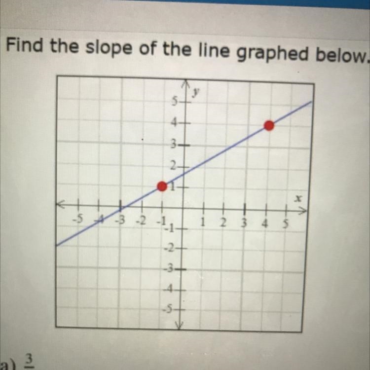 Find the slope of the line graphed below.-example-1