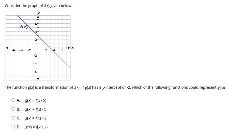 The function g(x) is a transformation of f(x). If g(x) has a y-intercept of -2, which-example-1