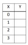 Fill the table using the equation y= 6x - 2 the table is in the image below-example-1