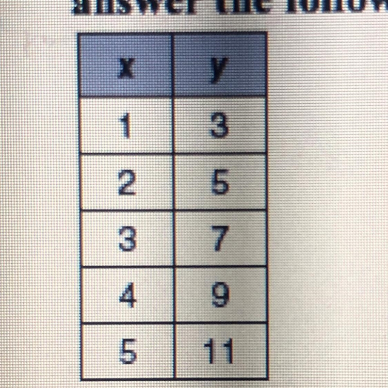 What is the value of y when x = 43 PLS HELP-example-1