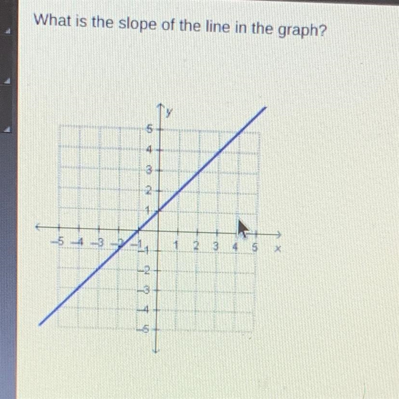 What is the slope of the line in the graph?-example-1