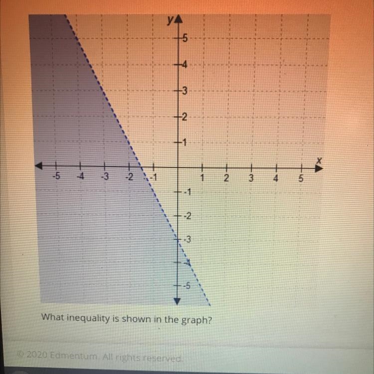 ASAP Which inequality is shown in the graph-example-1