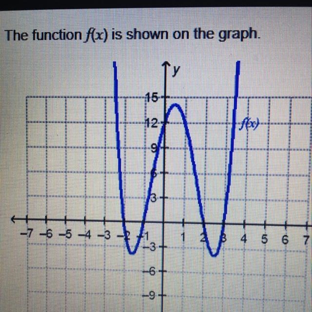 What is f(0)? O 12 only O 2 and 3 only 0 -2,-1.1, and 2 only O-2, -1, 1, 2 and 12-example-1