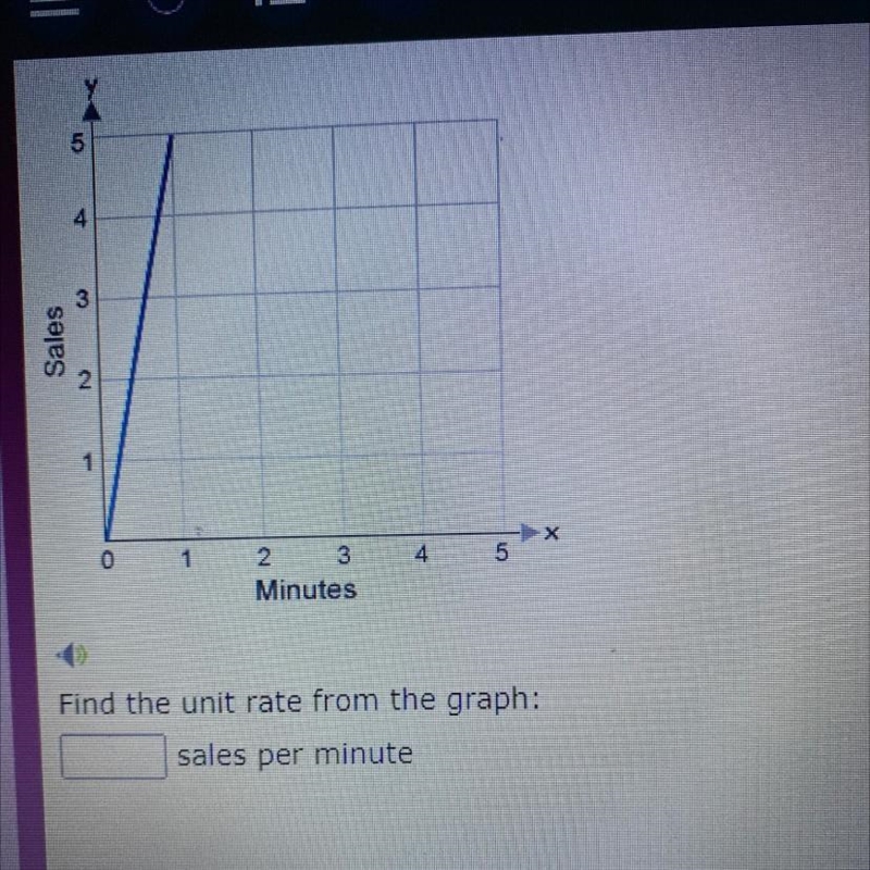 Find the unit rate from the graph :-example-1