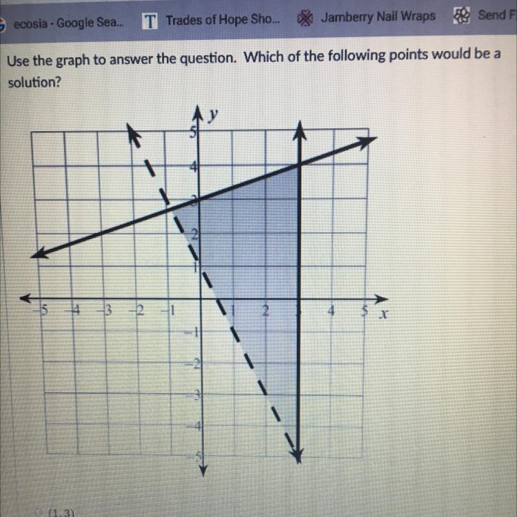 Use the graph to answer the question. Which of the following points would be a solution-example-1