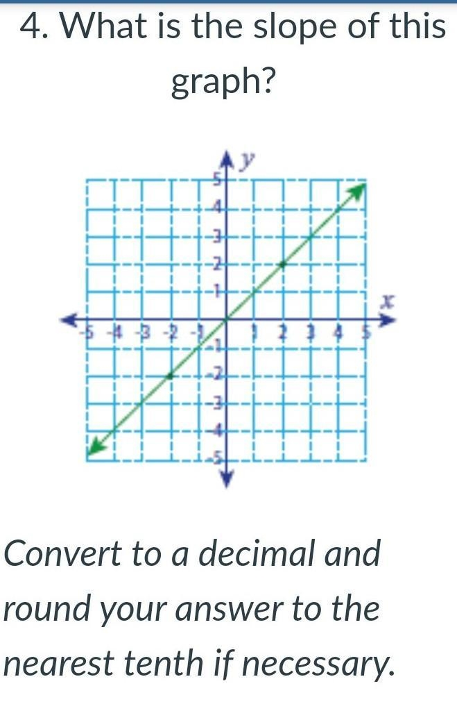 What is the slope of this graph?​-example-1