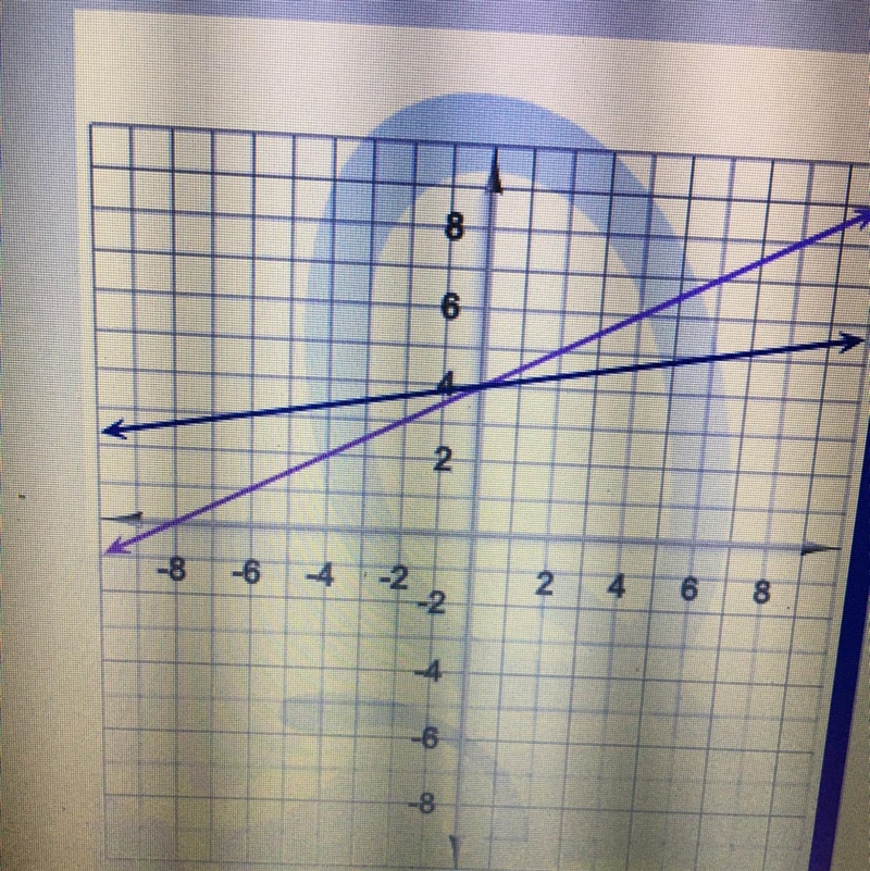 Find the solution of the system of equations shown on the graph, Enter the correct-example-1