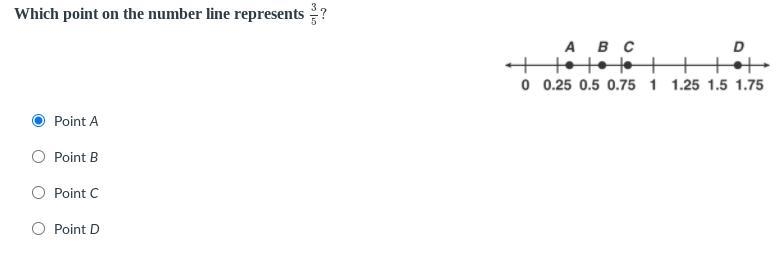 Which point on the line represents 3/5-example-1