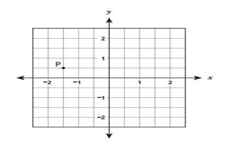 What is the x-coordinate of point P on the coordinate grid?-example-1