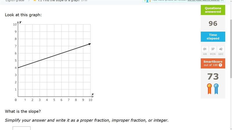 Find the slope on the graph-example-1