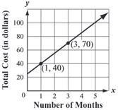 The total membership cost in dollars, y, at World Fitness Health Club can be represented-example-1