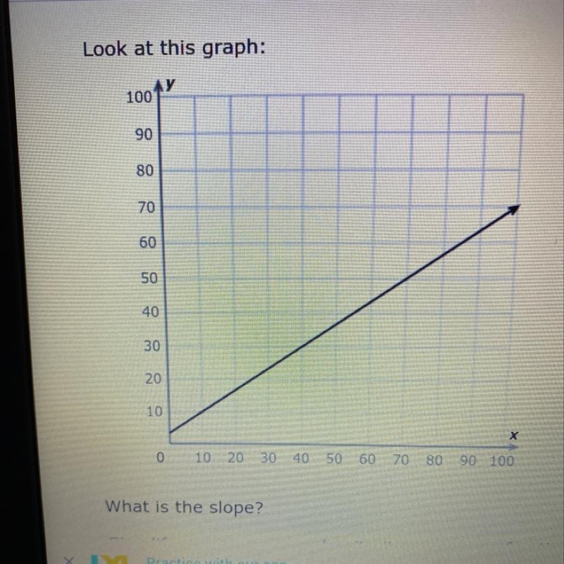 What is the slope of the graph-example-1