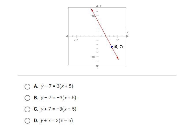 The slope of the line below is –3. Use the coordinates of the labeled point to find-example-1