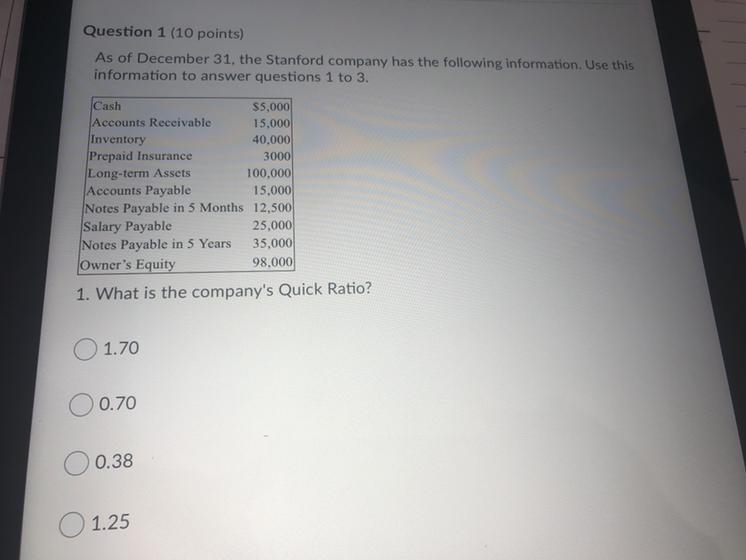 What is the company’s quick Ratio?-example-1