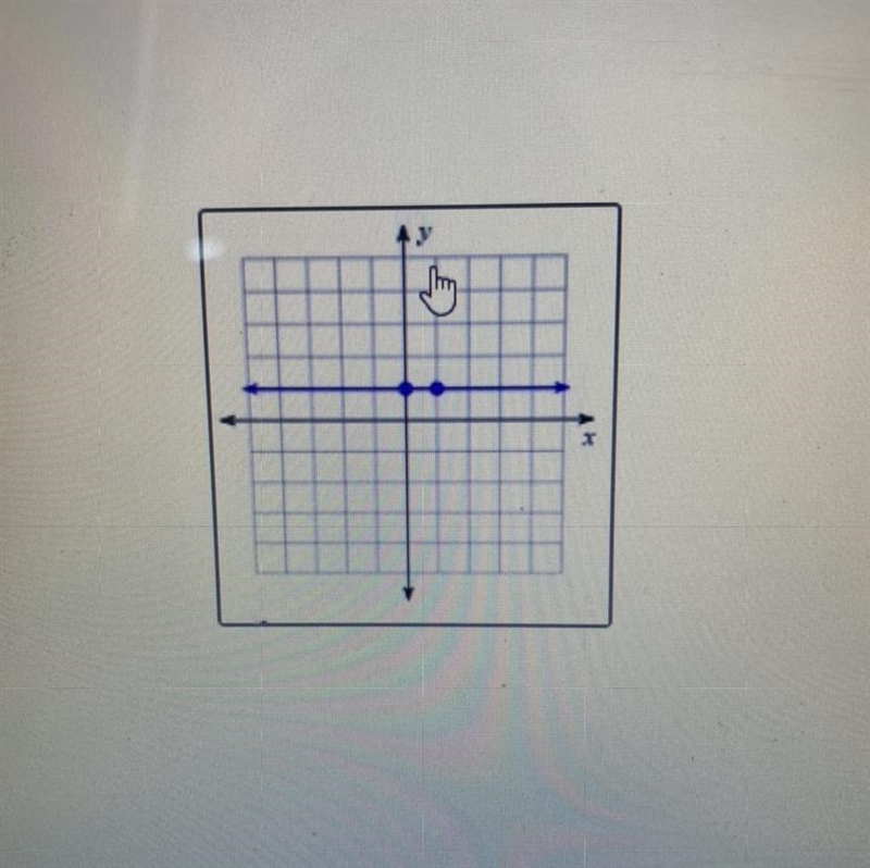 What kind of graph is this ? A. Positive B. Negative C. Zero D. Undefined-example-1