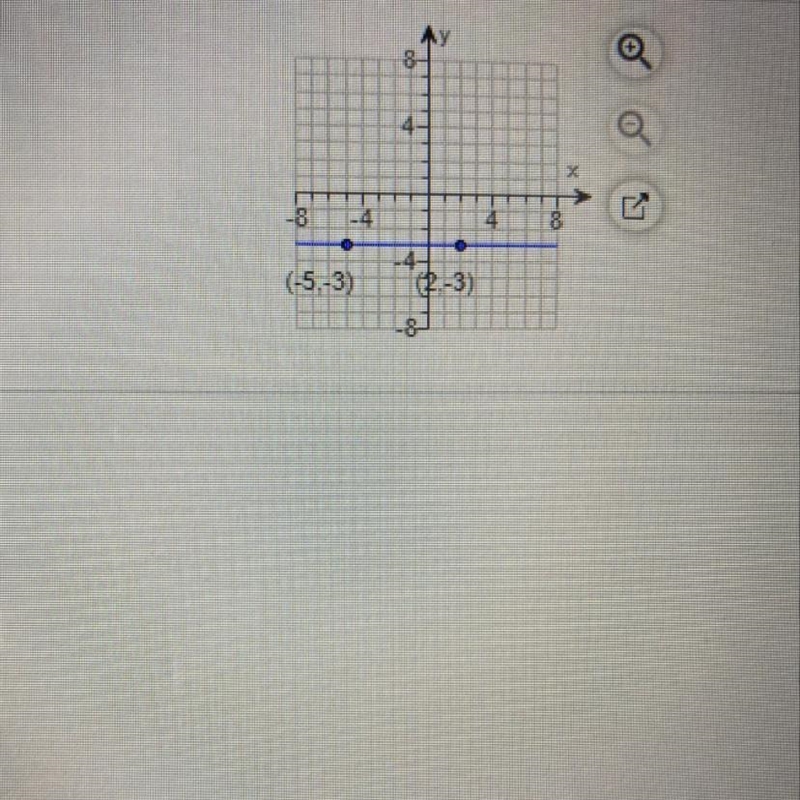 Find the slope of the line What is the slope of the line? Select the correct choice-example-1