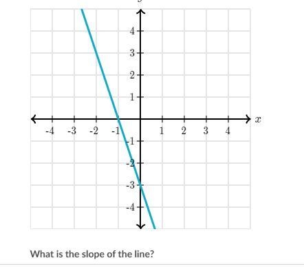 What is the slope of the line?-example-1