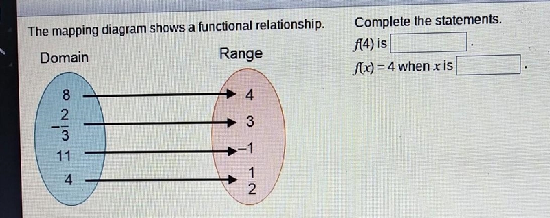 Complete the statements. f(4) is f(x) = 4 when x is ​-example-1