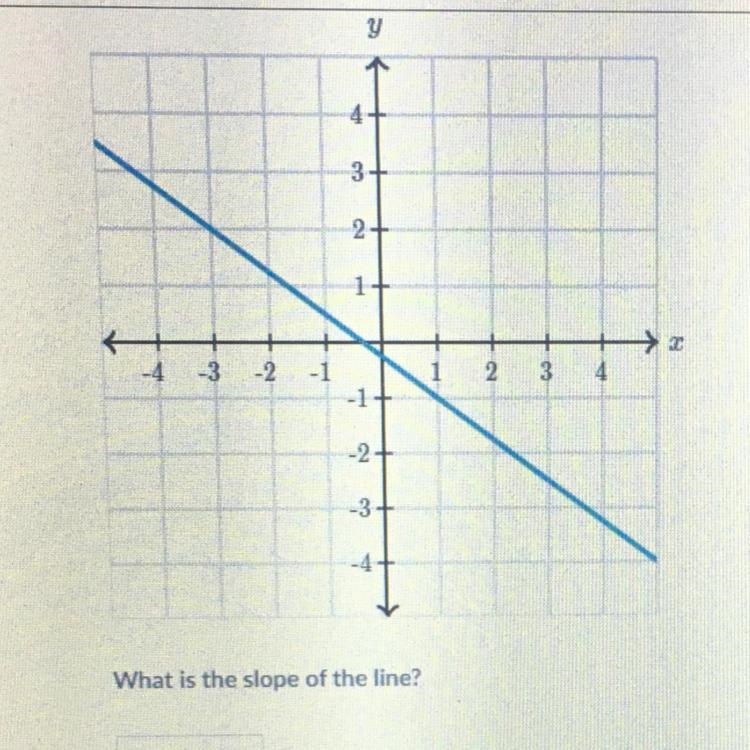 What is the Slope of the line-example-1