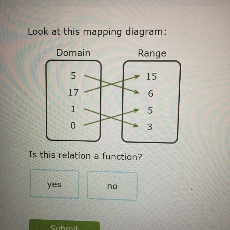 Look at this mapping diagram: Domain Range 5 15 17 6 1 5 0 3 Is this relation a function-example-1