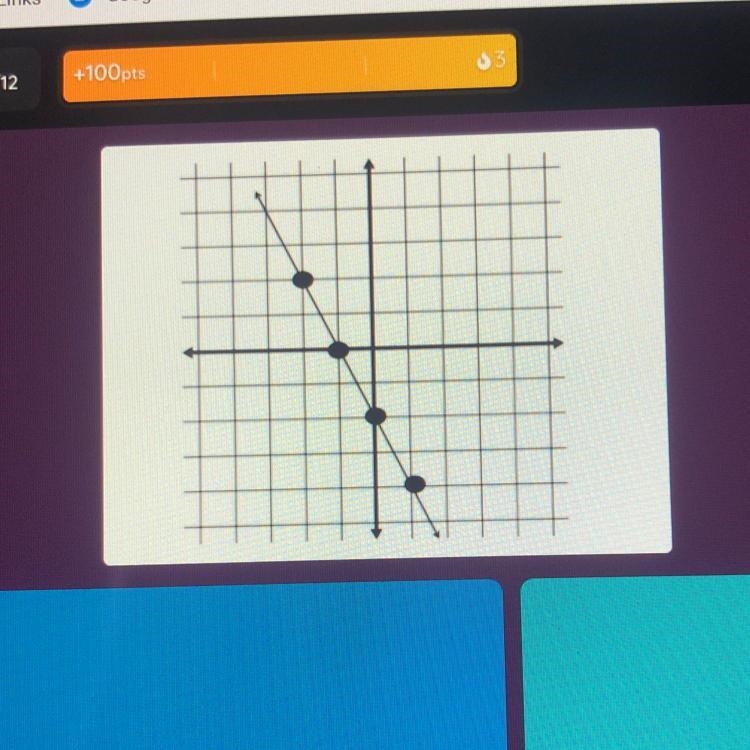 What is the x- intercept of the line?-example-1