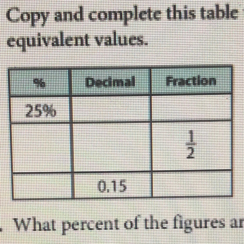 6. Copy and complete this table to show equivalent values.-example-1