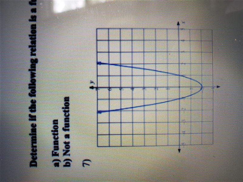 Determine if the following relation is a function.-example-1